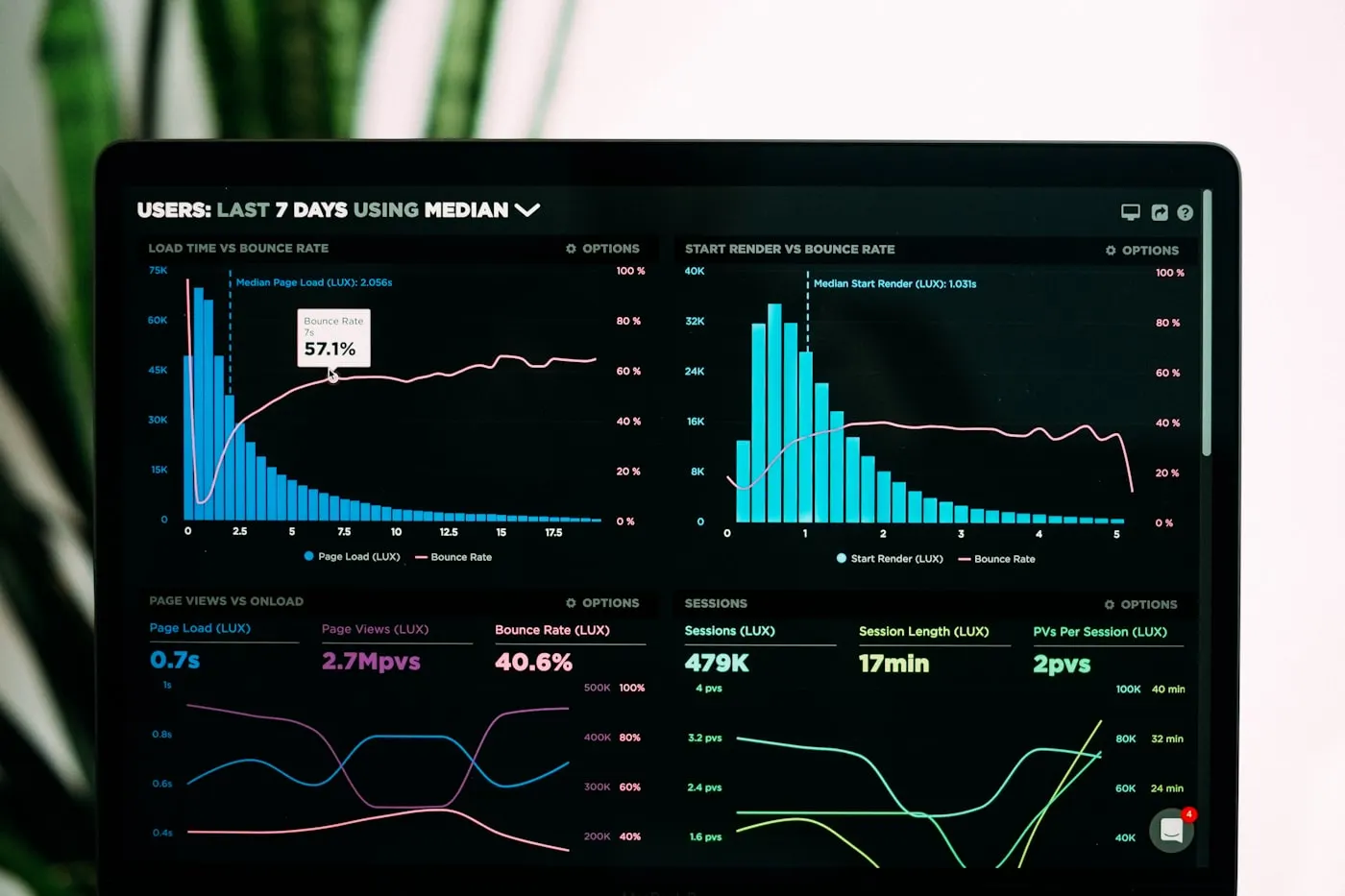 Data analytics dashboard with charts and trend forecasting visualizations